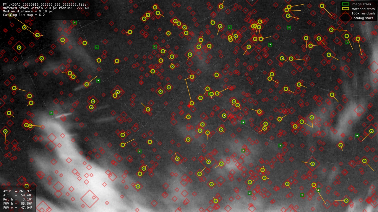 Astrometry report