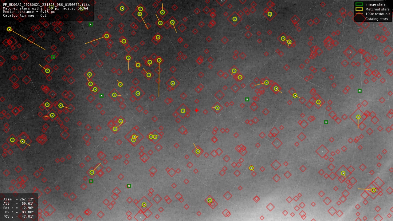 Astrometry report