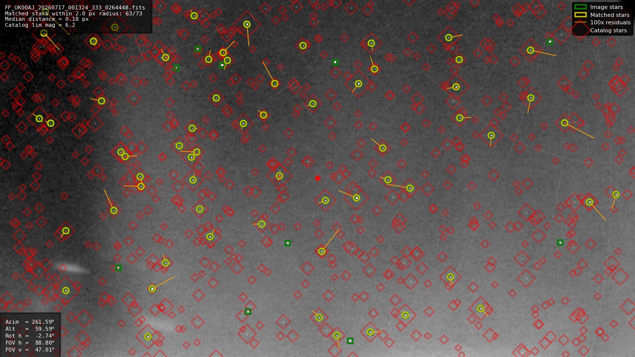 Astrometry report