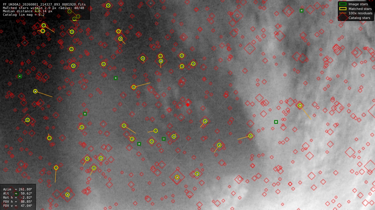 Astrometry report