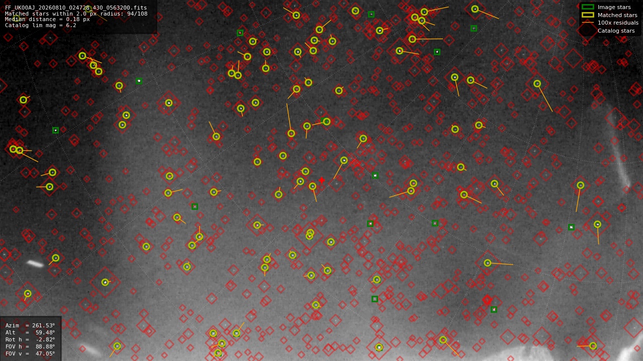 Astrometry report