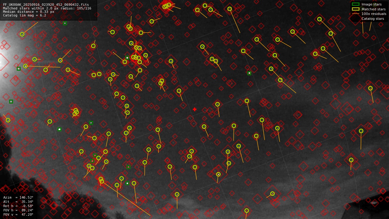 Astrometry report