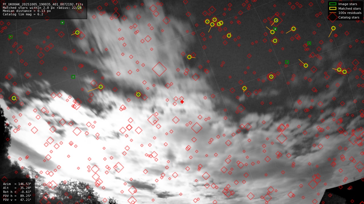 Astrometry report