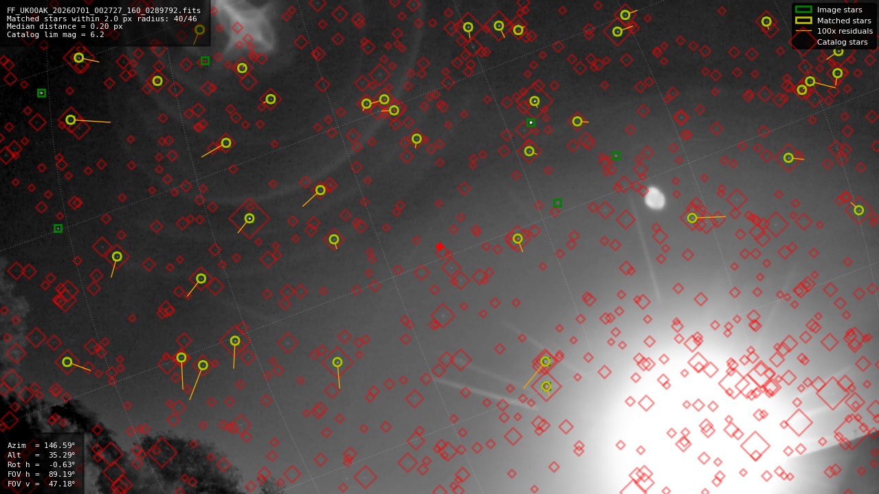 Astrometry report
