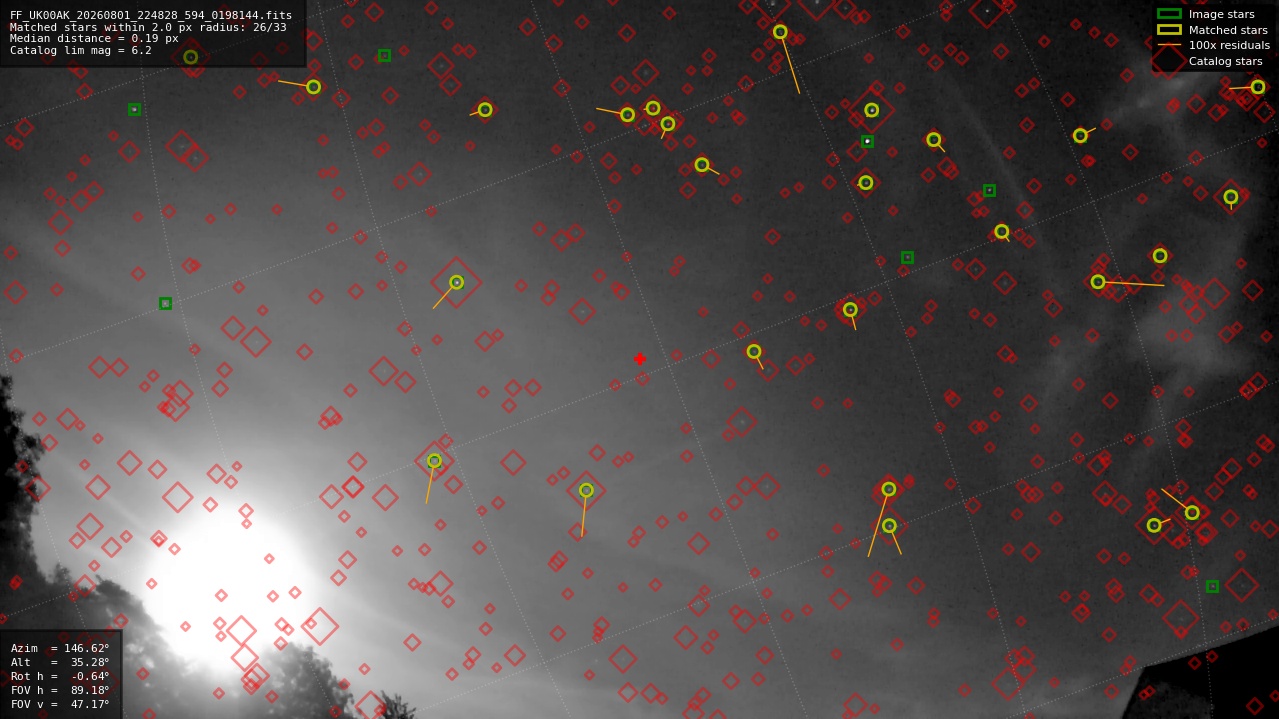 Astrometry report