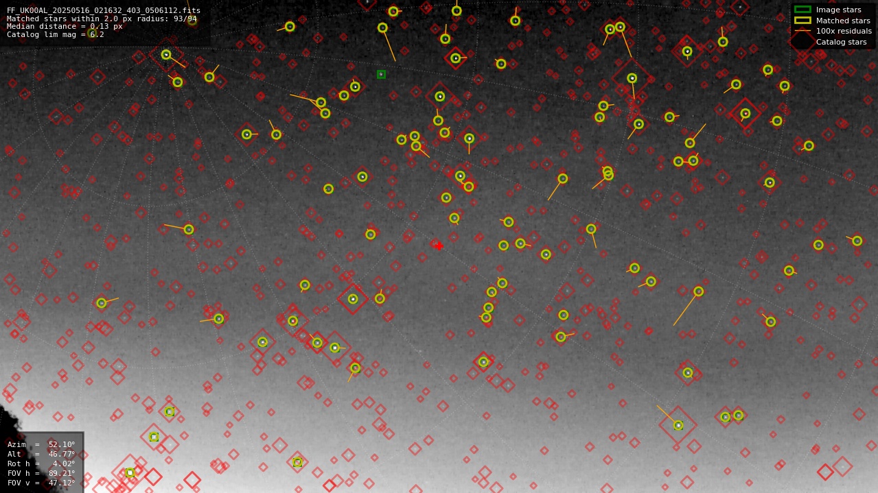 Astrometry report