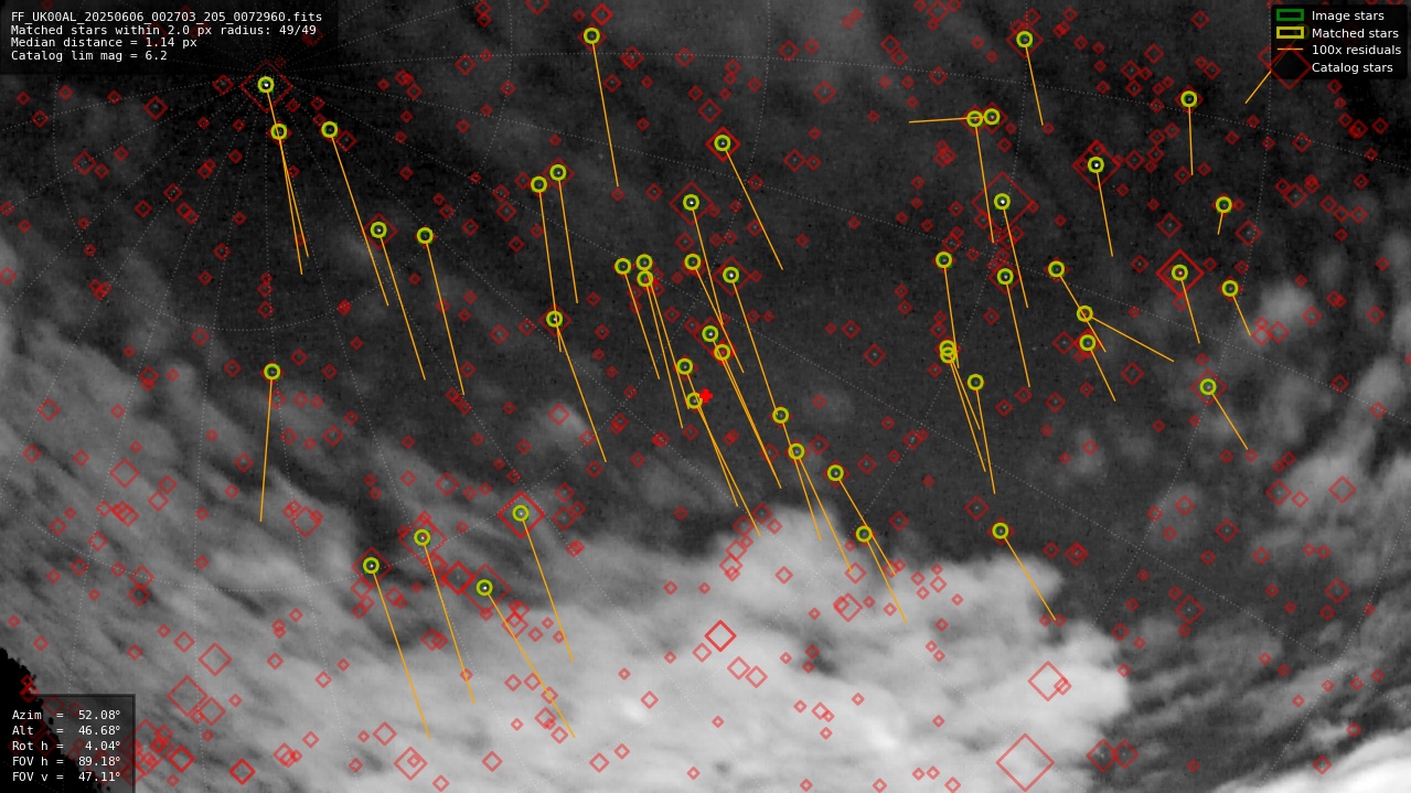 Astrometry report