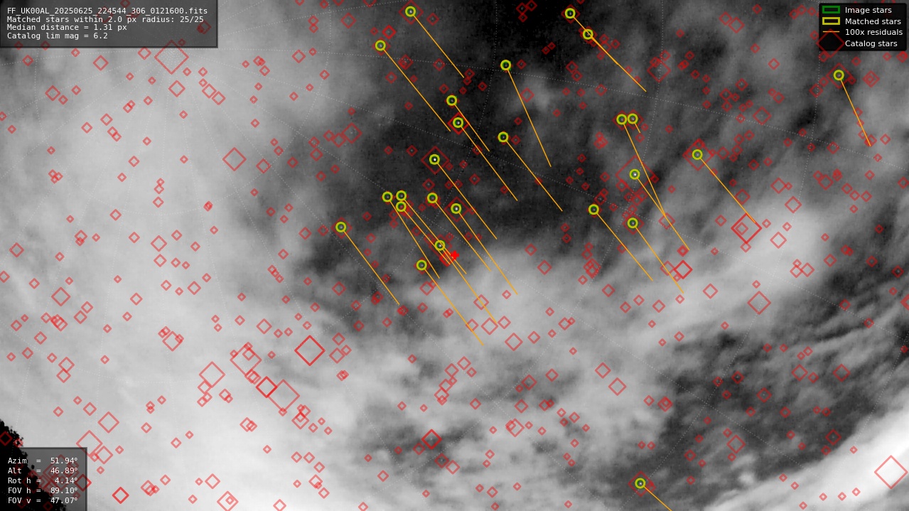 Astrometry report