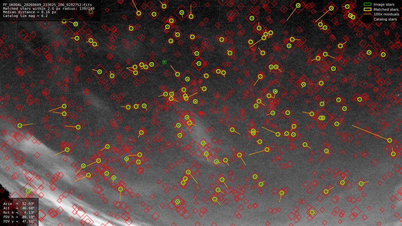 Astrometry report