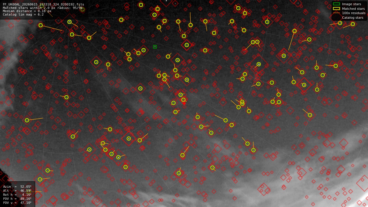 Astrometry report