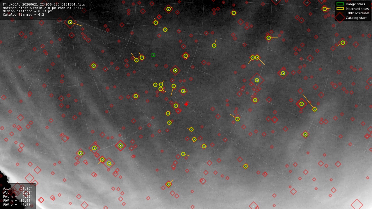 Astrometry report