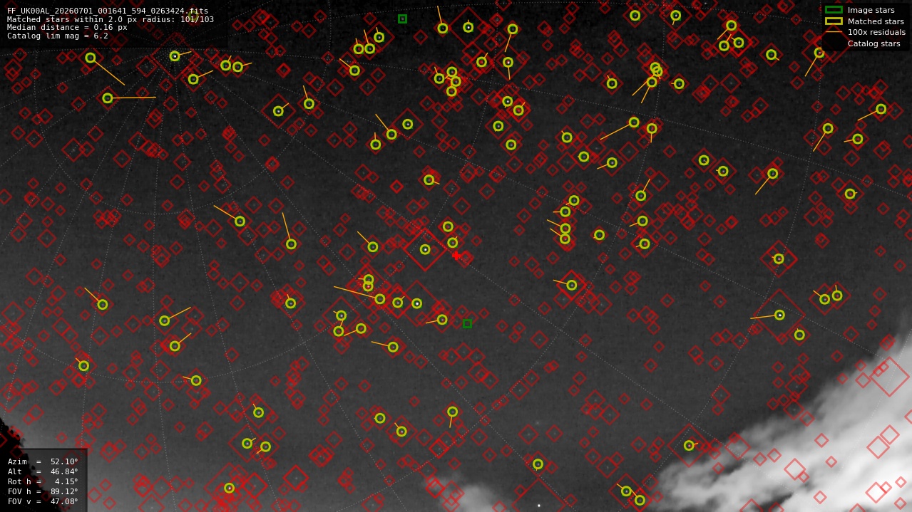Astrometry report