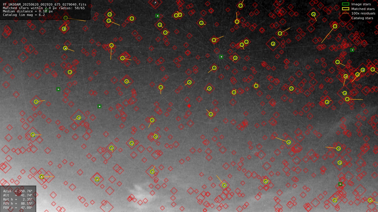 Astrometry report