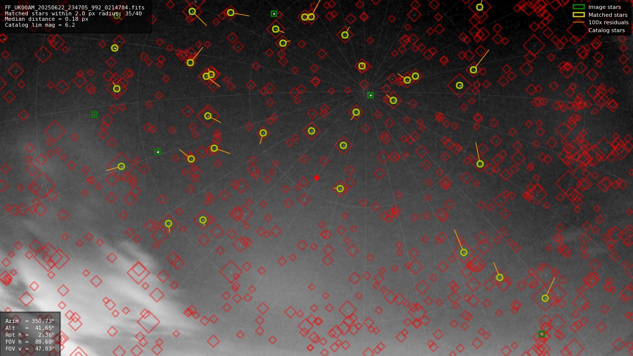 Astrometry report