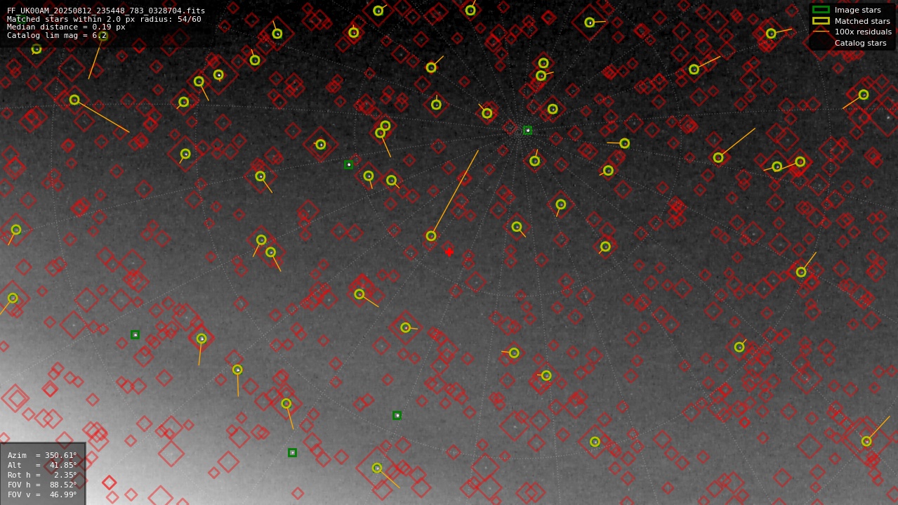 Astrometry report