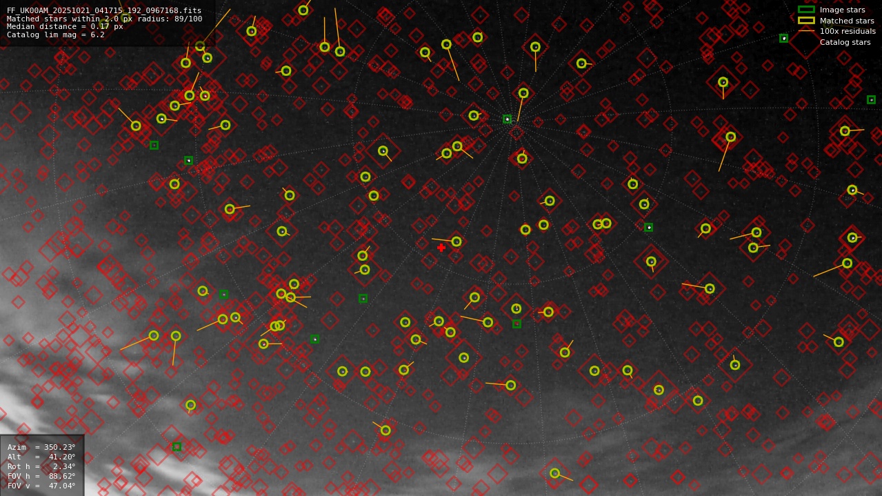 Astrometry report