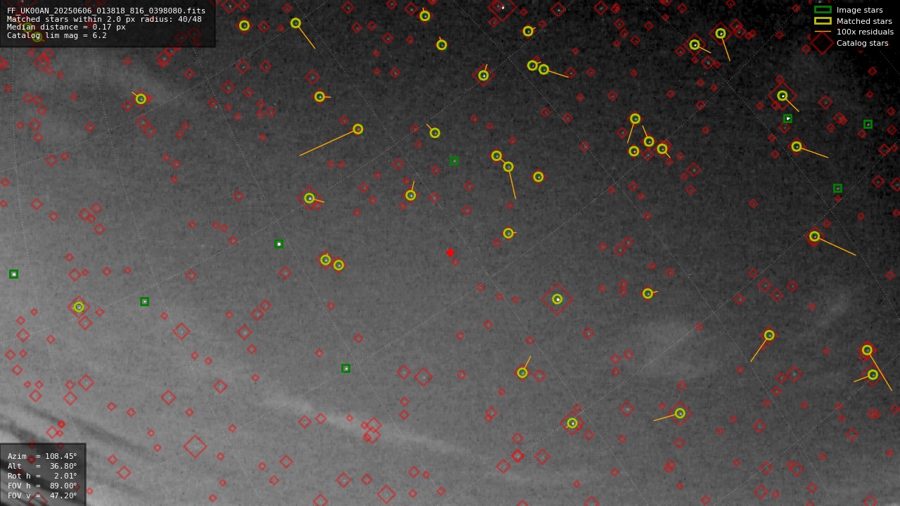 Astrometry report