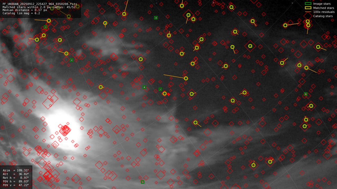 Astrometry report