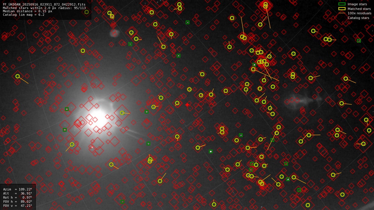 Astrometry report