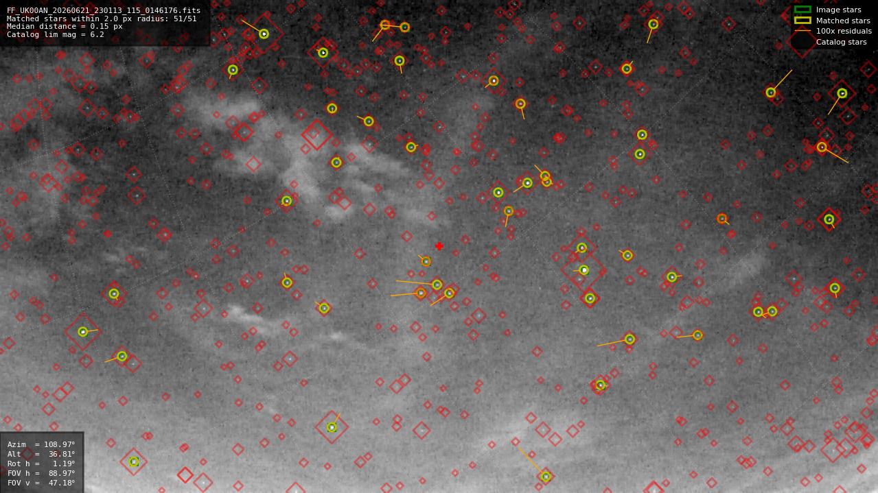 Astrometry report