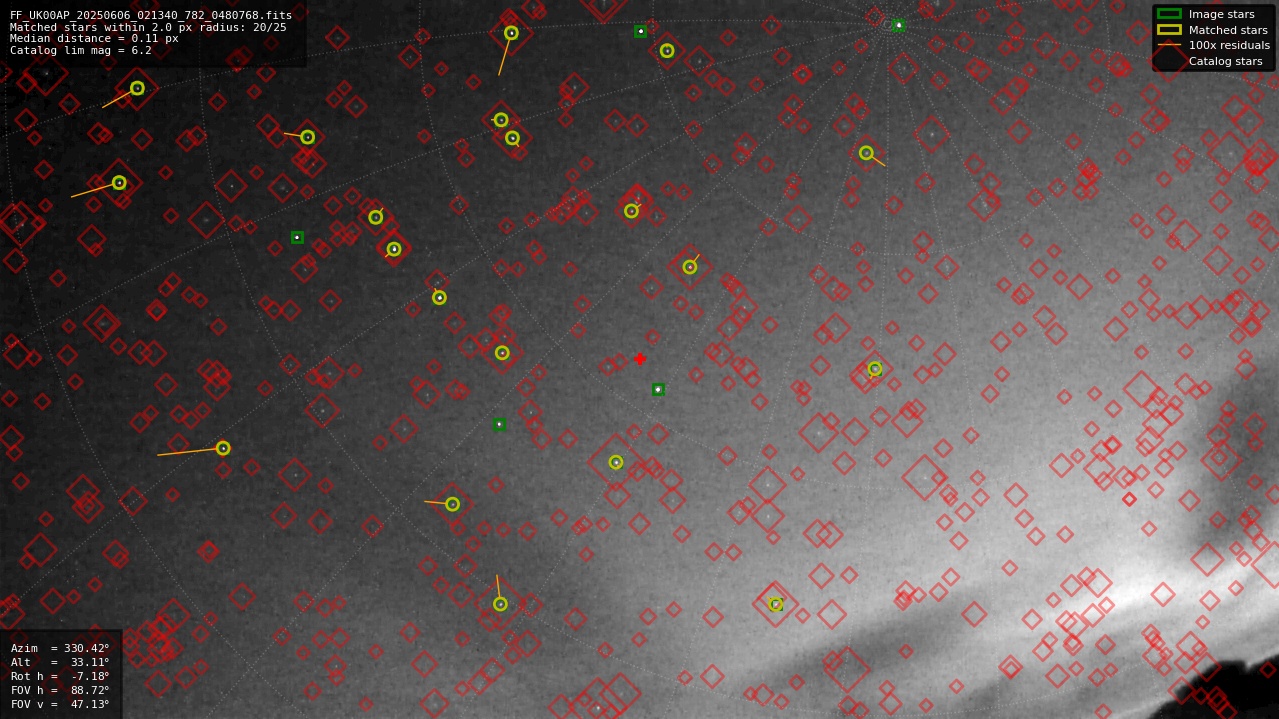 Astrometry report