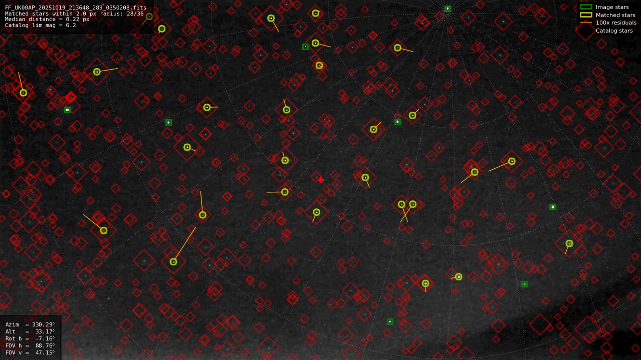 Astrometry report