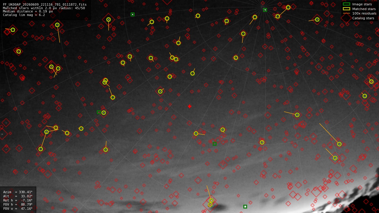 Astrometry report