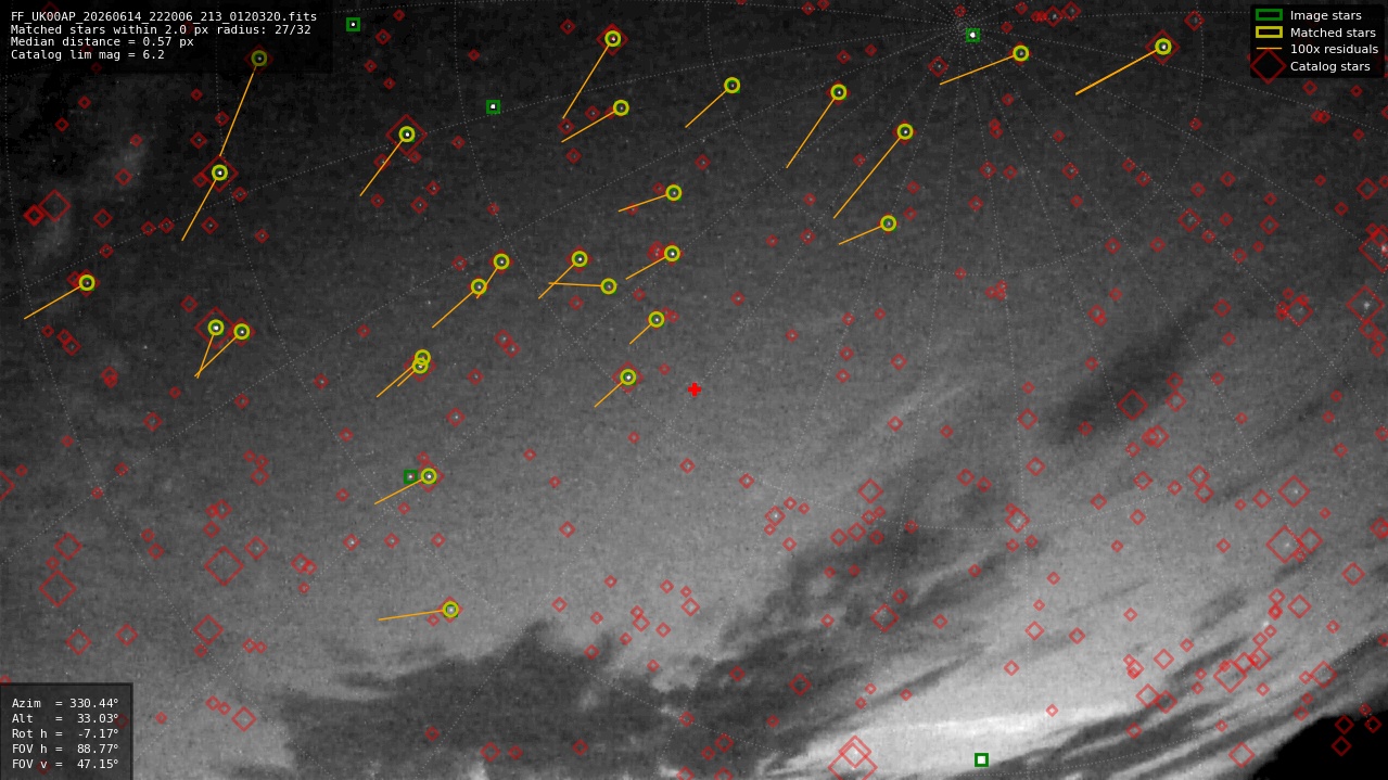 Astrometry report