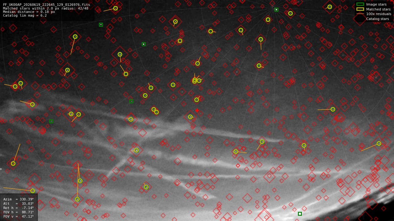 Astrometry report