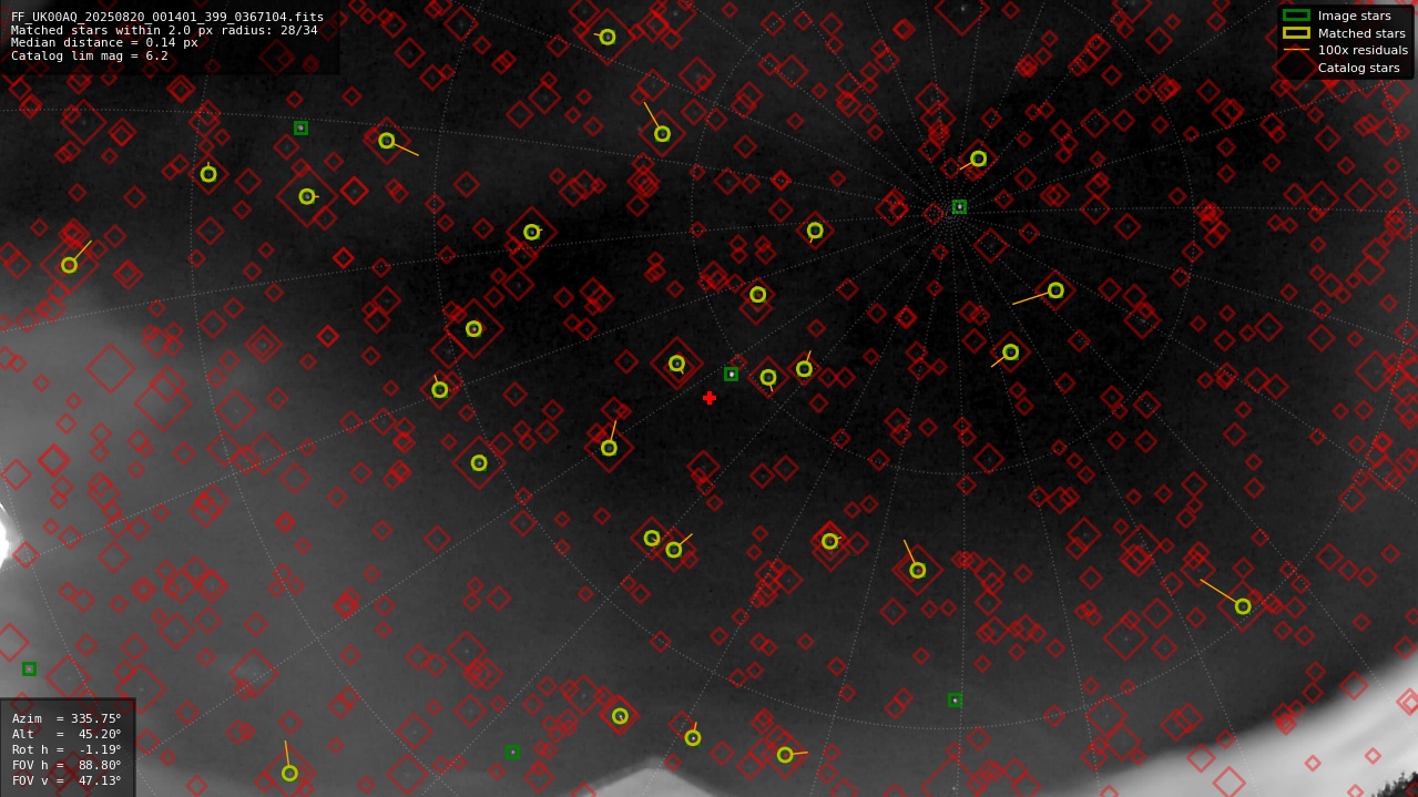 Astrometry report