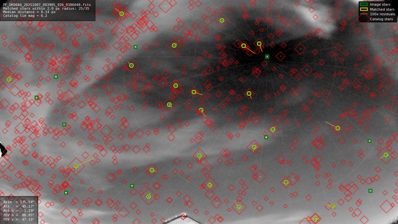 Astrometry report