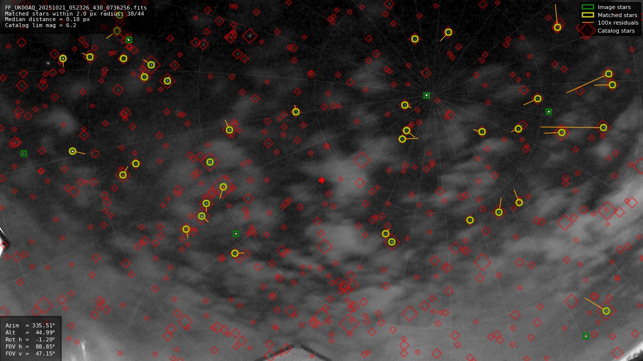 Astrometry report