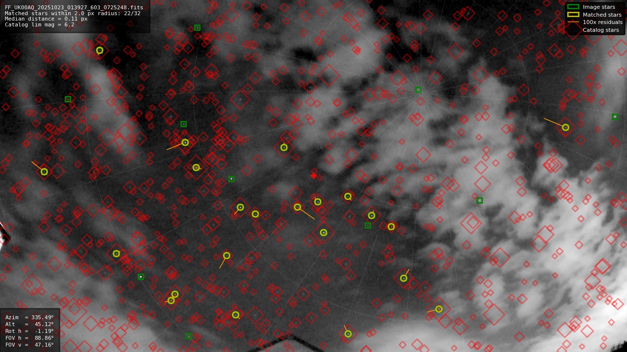 Astrometry report