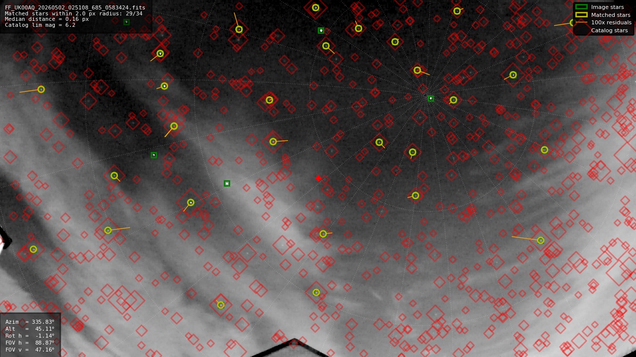 Astrometry report
