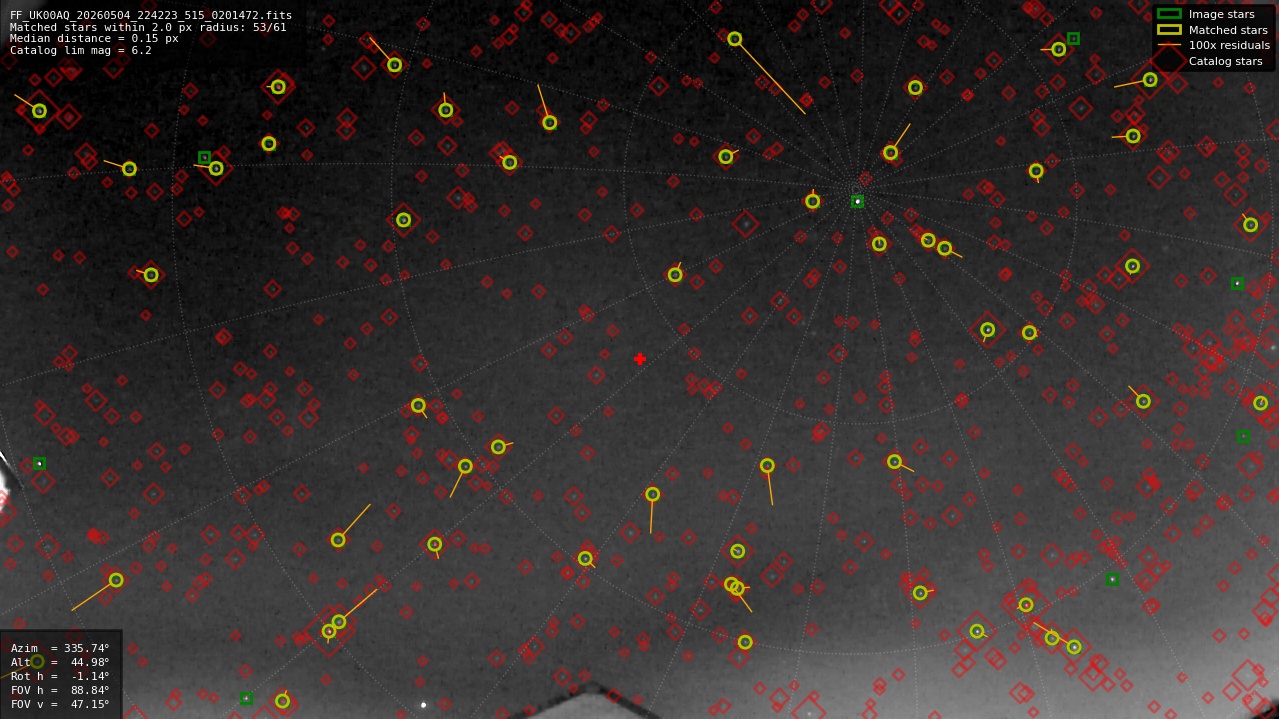 Astrometry report