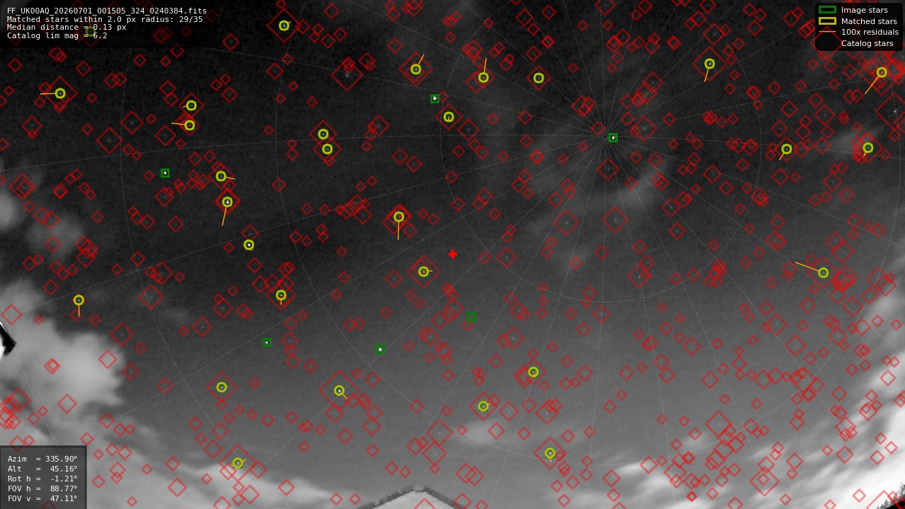 Astrometry report
