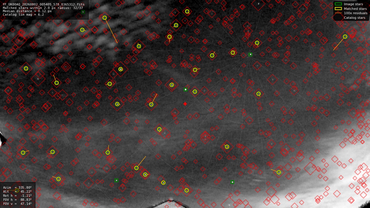 Astrometry report