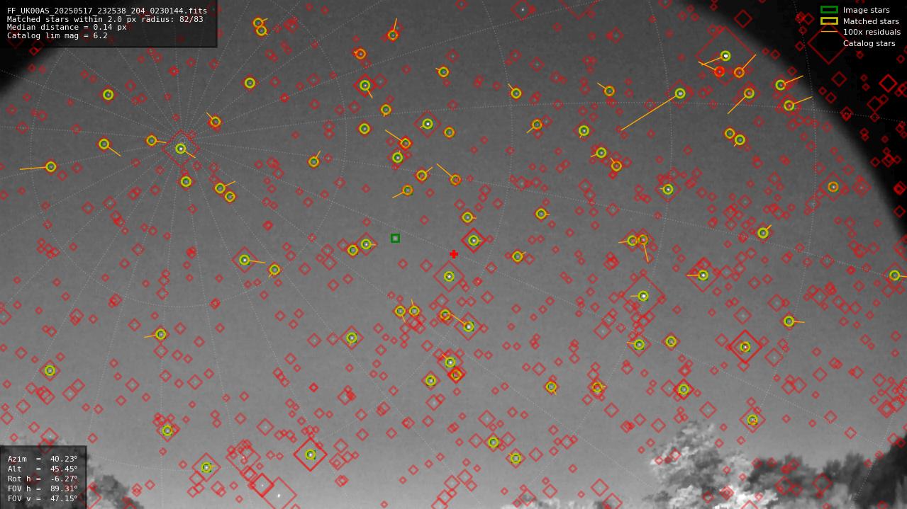 Astrometry report