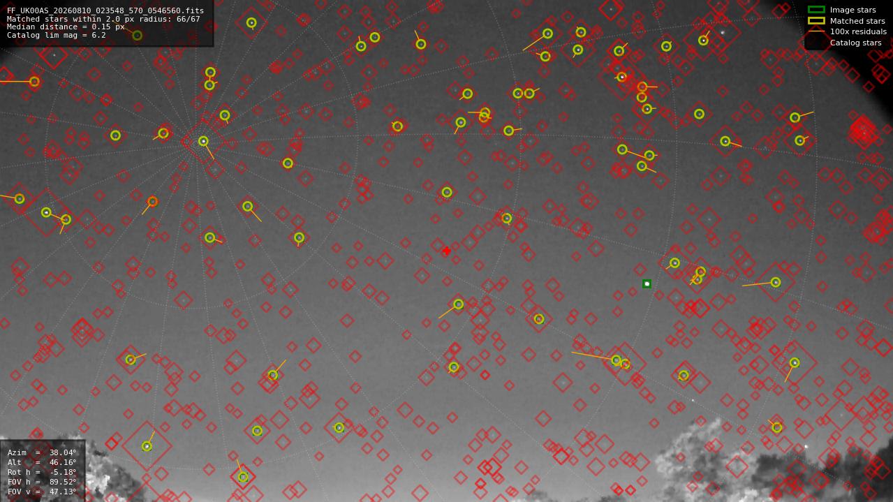 Astrometry report