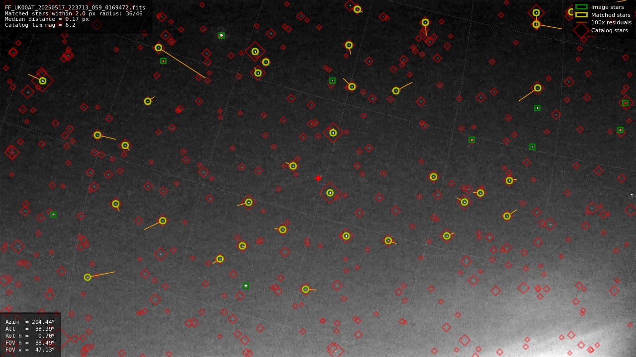 Astrometry report