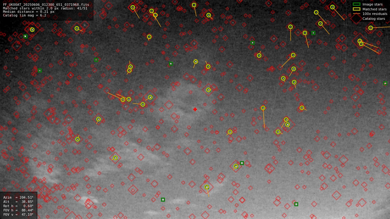 Astrometry report