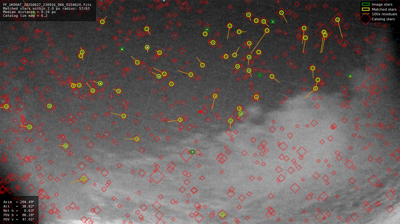Astrometry report