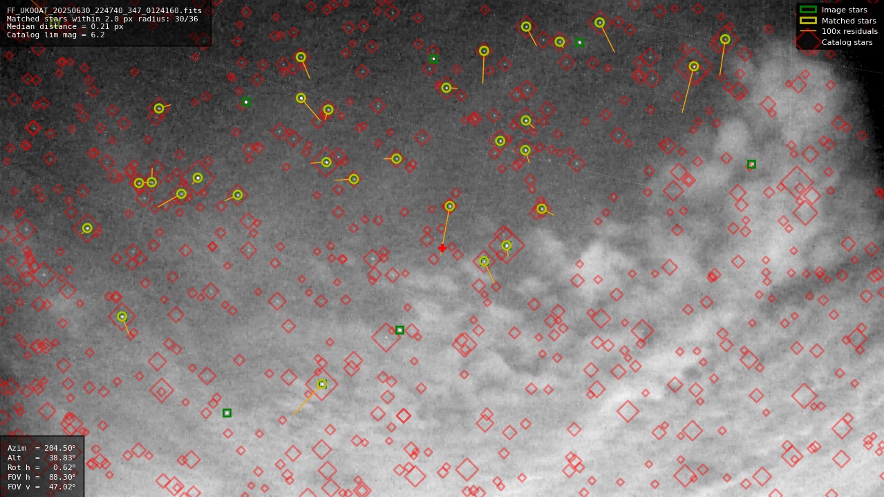 Astrometry report