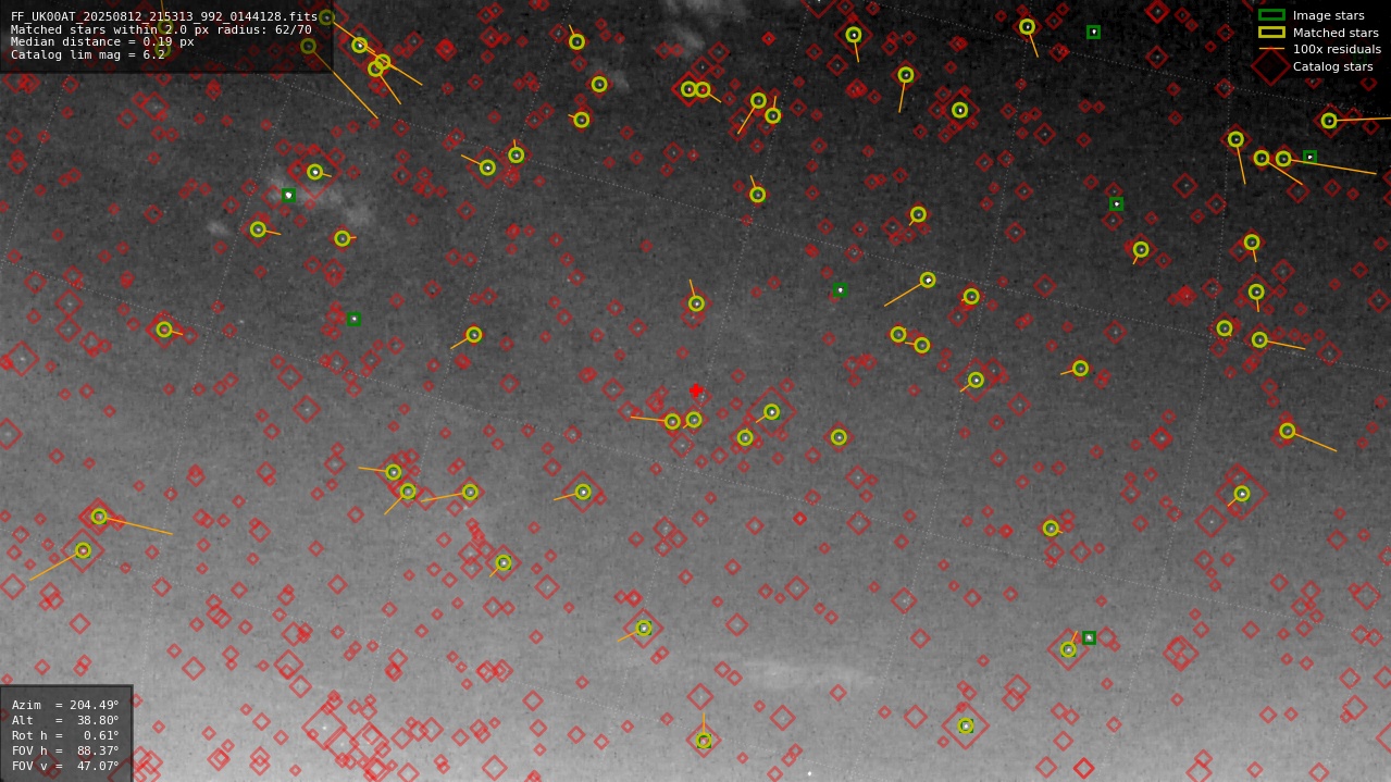 Astrometry report