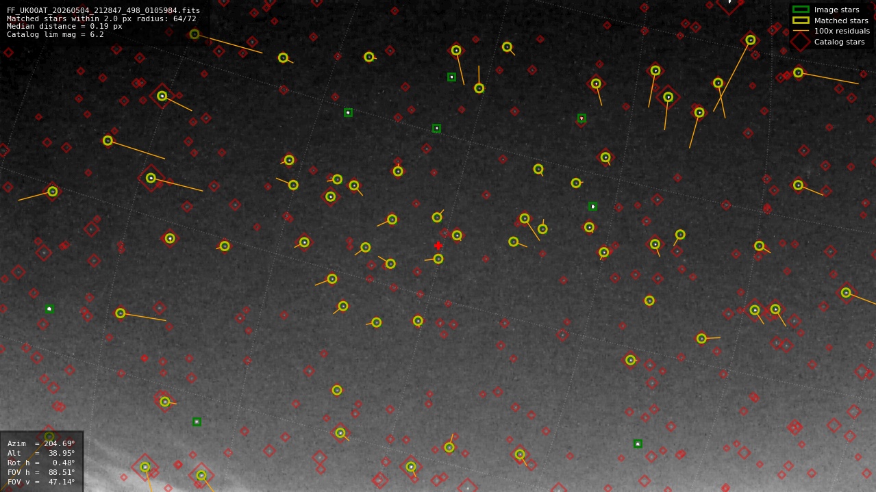 Astrometry report