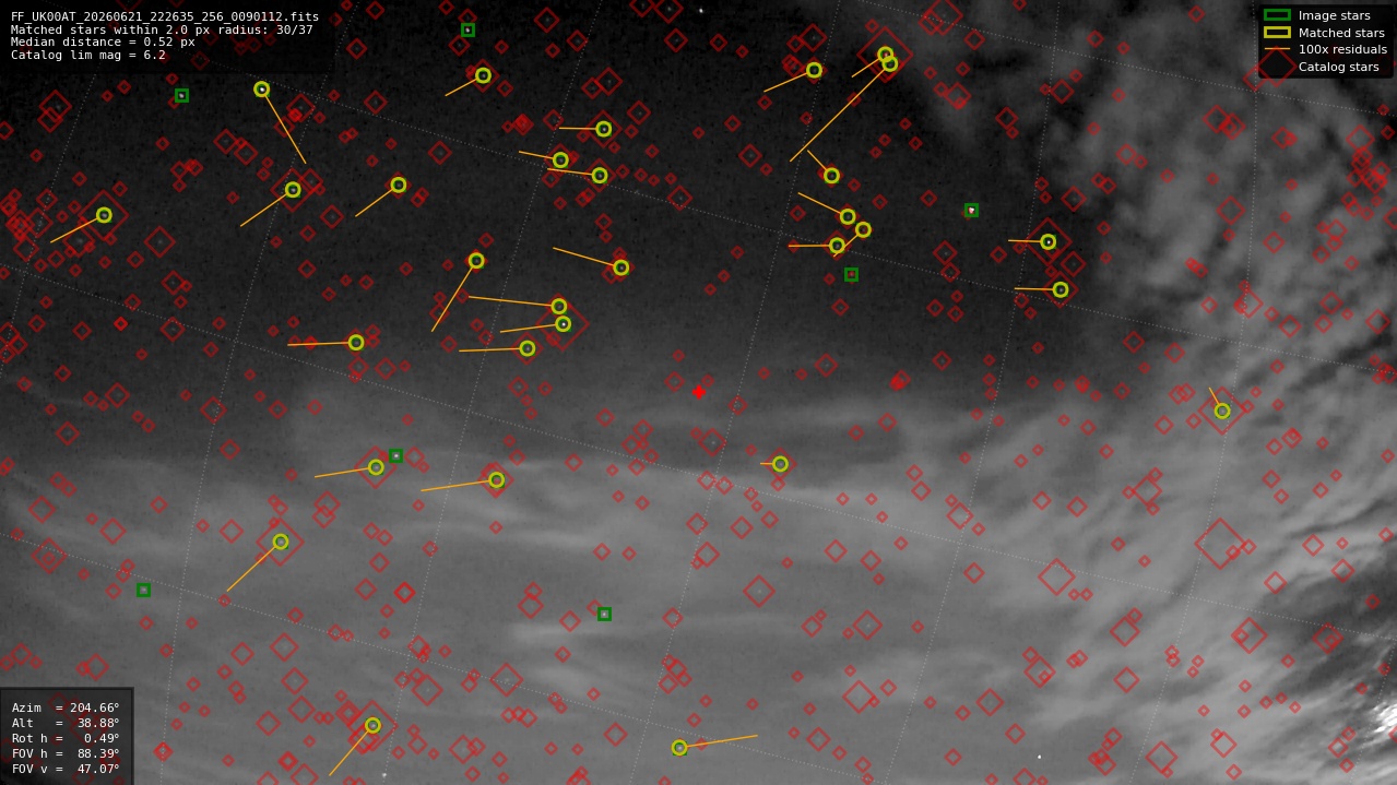 Astrometry report