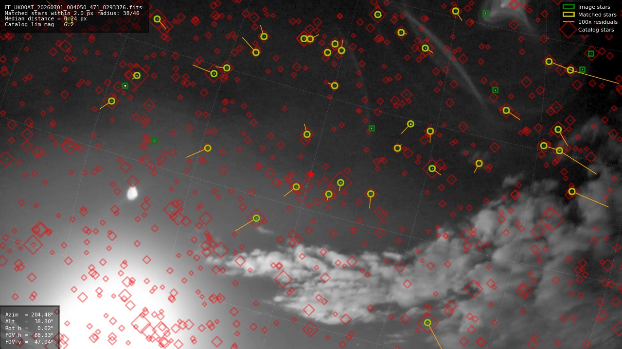 Astrometry report
