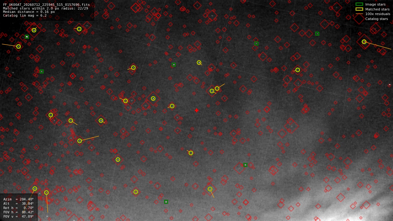 Astrometry report