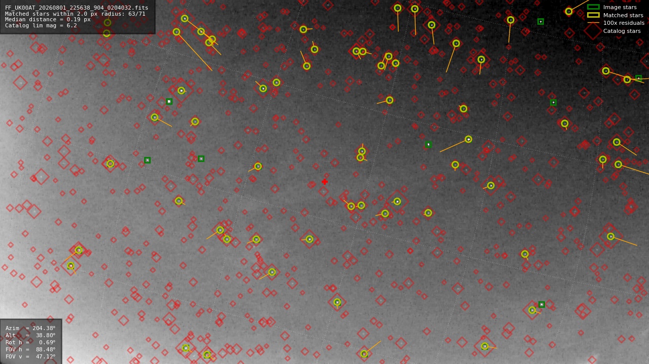 Astrometry report