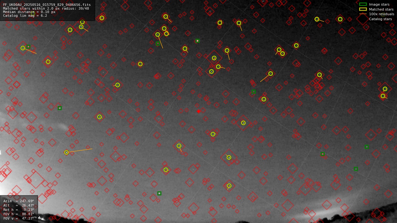 Astrometry report